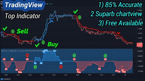 Star 1. . Github tradingview accurate indicators free